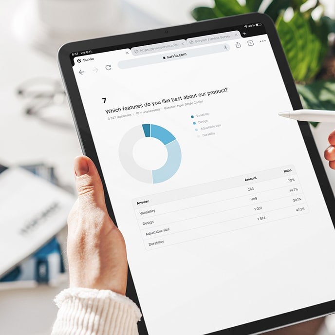 En forhåndsvisning af en rapport med et eksempelspørgsmål, donutdiagram og oversigt over svar på en tablet.